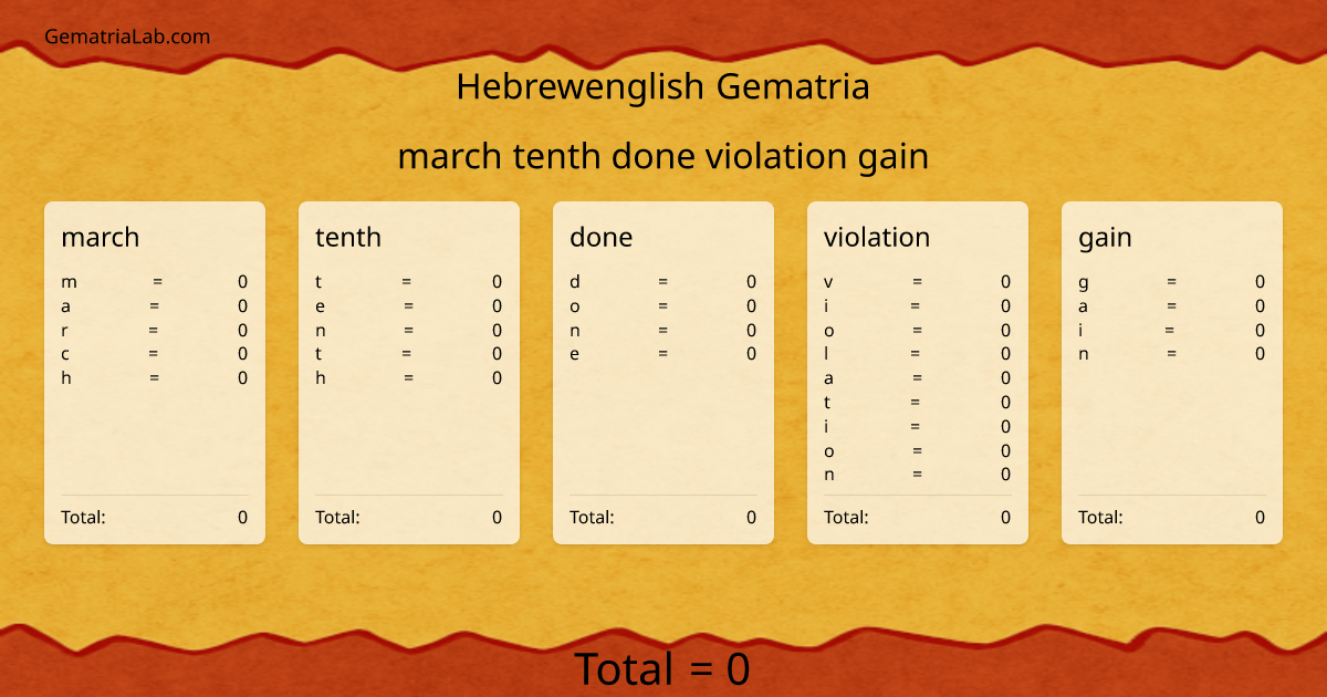 march tenth done violation gain in hebrewenglish Gematria